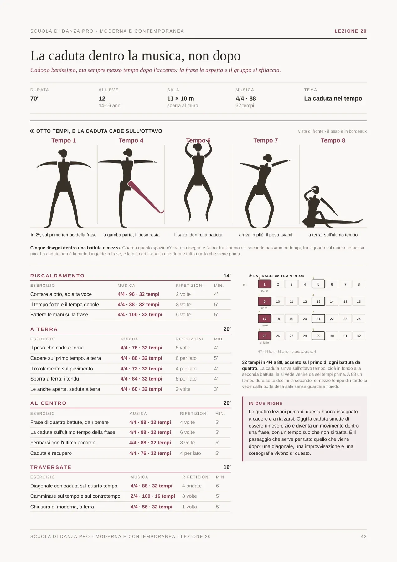 Pagina reale del MasterPack Scuola di Danza Pro 5